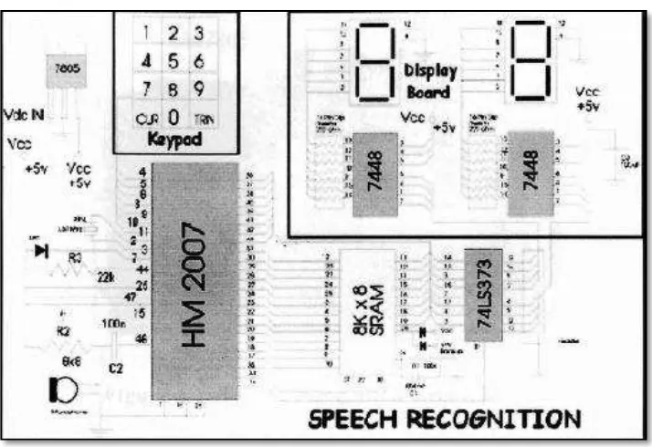 Figure 2.2: Speech Recognition Circuit 