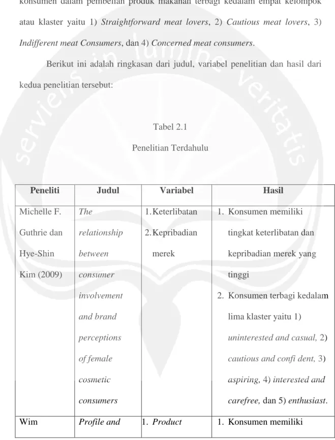 Tabel 2.1 Penelitian Terdahulu