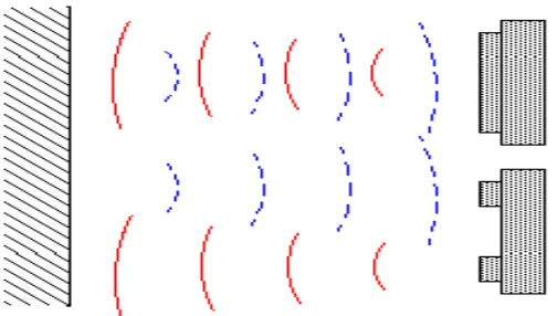 Figure 2.1: Principle of ultrasonic sensor [5] 