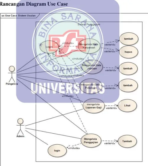 Gambar IV.1 