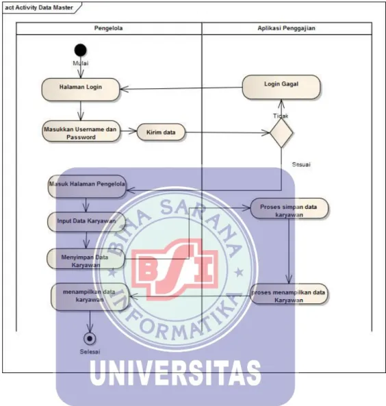 Gambar IV.3 