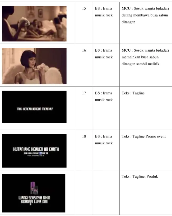 Tabel 1. Iklan TVC Axe 