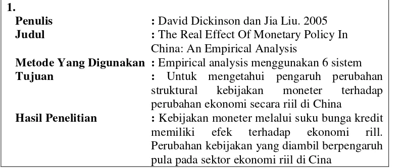 Tabel 1. Tinjauan Empirik 