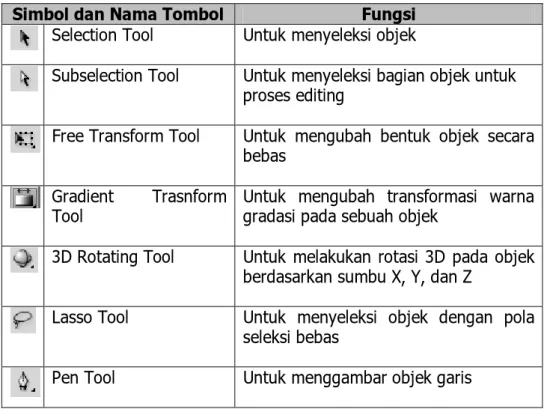 Tabel 1. Komponen pada  Tools Adobe Flash  CS5  Simbol dan Nama Tombol  Fungsi 