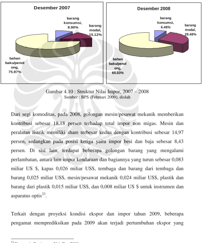Gambar 4.10 : Struktur Nilai Impor, 2007 – 2008 