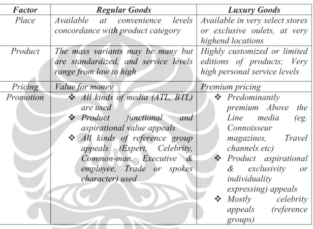 Tabel 2.3 : Perbedaan diantara Produk Regular dan Produk Luxury 