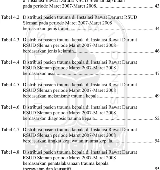 Tabel 2.1.  Glasgow Coma Scale (GCS).............................................................