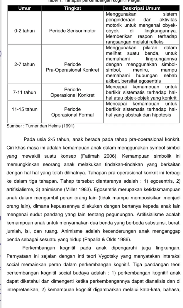 Tabel 1. Tahapan perkembangan kognitif Piaget 