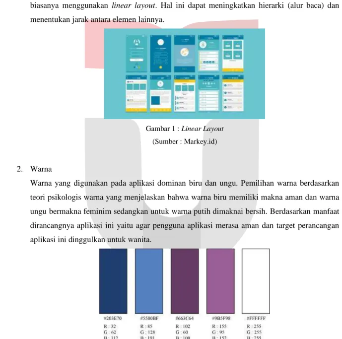 Gambar 1 : Linear Layout  (Sumber : Markey.id) 