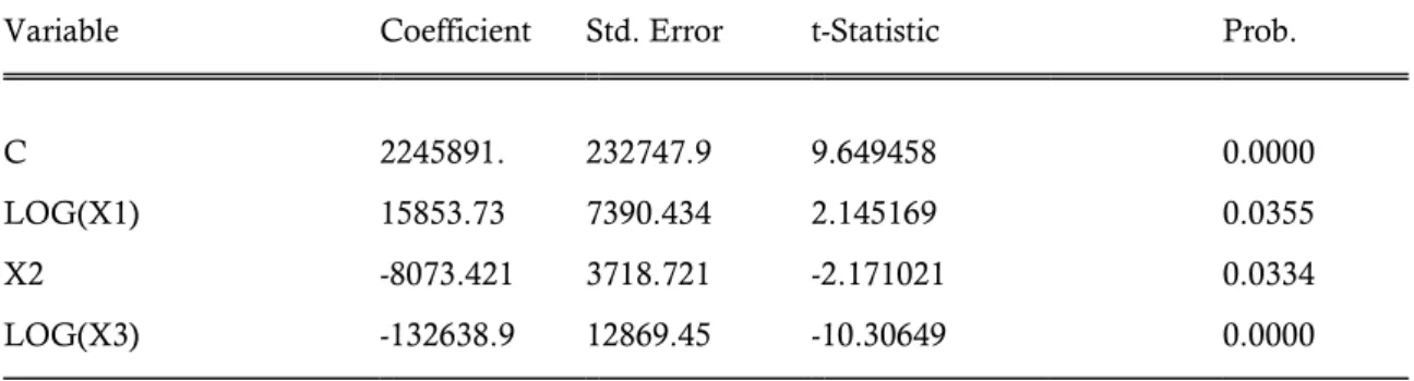 Tabel 10..Hasil Pengujian Analisi Regeresi Data Panel 