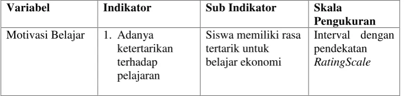 Tabel 6. Indikator dan Sub Indikator Variabel