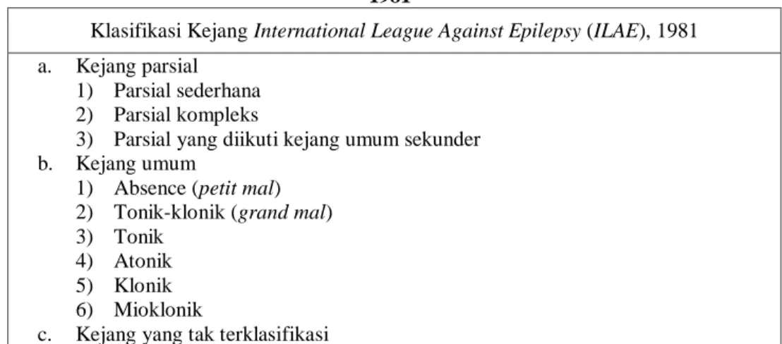 Tabel I. Klasifikasi kejang berdasarkan International League Against Epilepsy (ILAE),  1981 