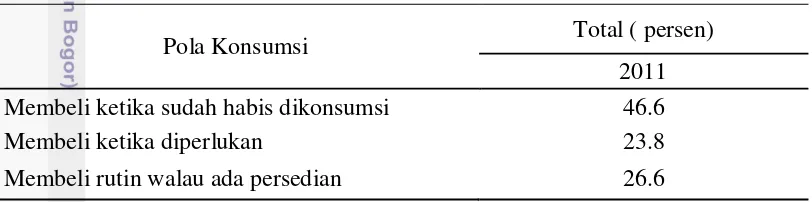 Tabel 2  Pola belanja produk kosmetik konsumen indonesia 2011 