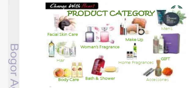 Gambar 10Kategori produk kosmetik dan perawatan tubuh The Body Shop 
