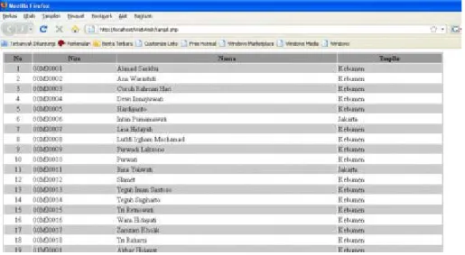 Gambar 3.1.  Record dari database pendidikan 