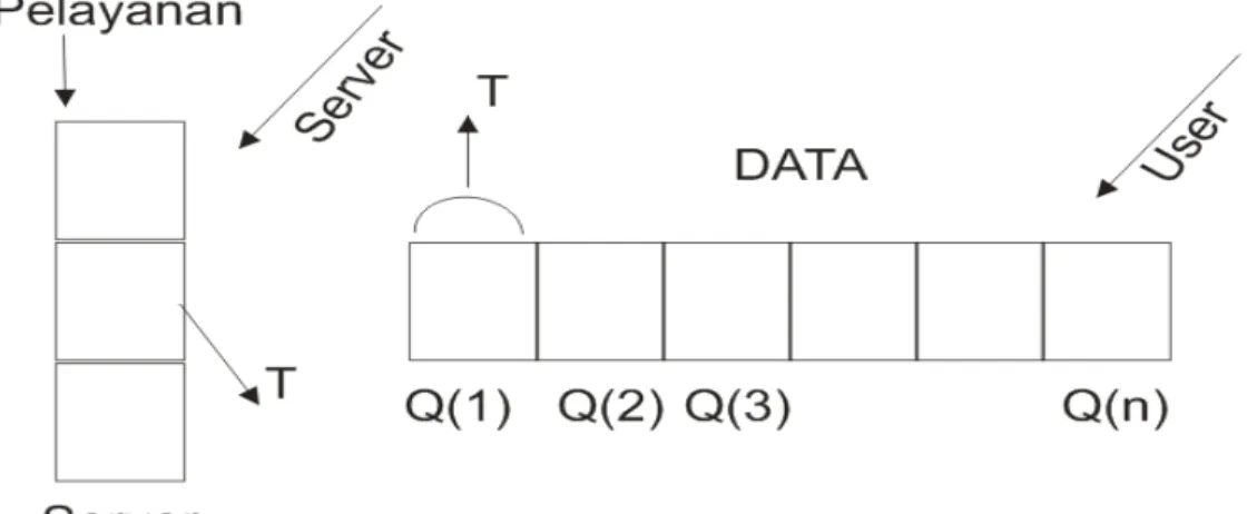 Gambar 3.5.  Model Komputasi Data 