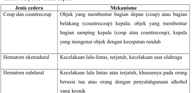 Tabel 1 Penyebab cedera kepala   3