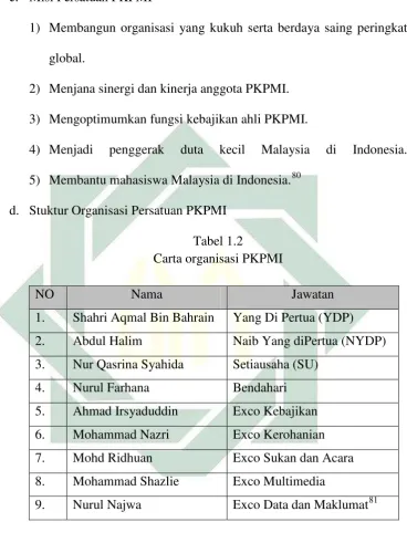 Tabel 1.2  Carta organisasi PKPMI 