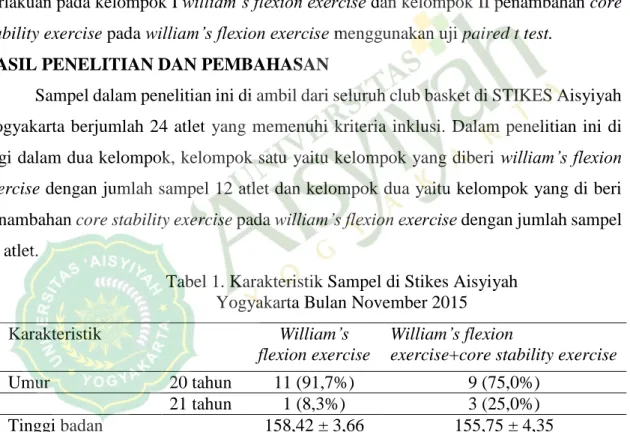 Tabel 1. Karakteristik Sampel di Stikes Aisyiyah   Yogyakarta Bulan November 2015 