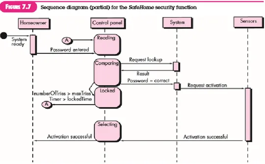 Gambar 2. 7 Contoh Sequence Diagram    Adobe Photoshop 