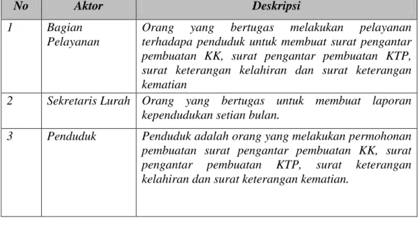 Gambar 4 Activity Diagram 