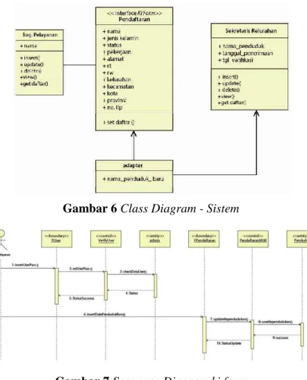 Gambar 6 Class Diagram - Sistem 
