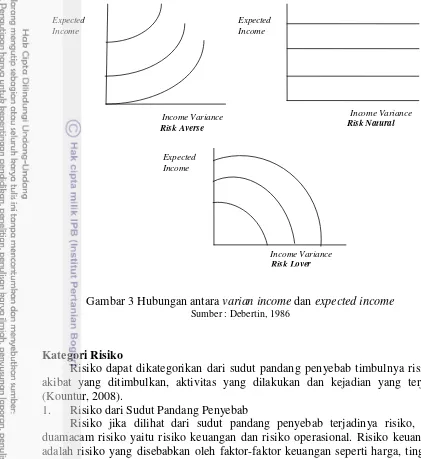 Gambar 3 Hubungan antara varian income dan expected income 