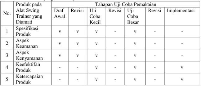 Tabel 1. Panduan lapangan untuk penelitian 