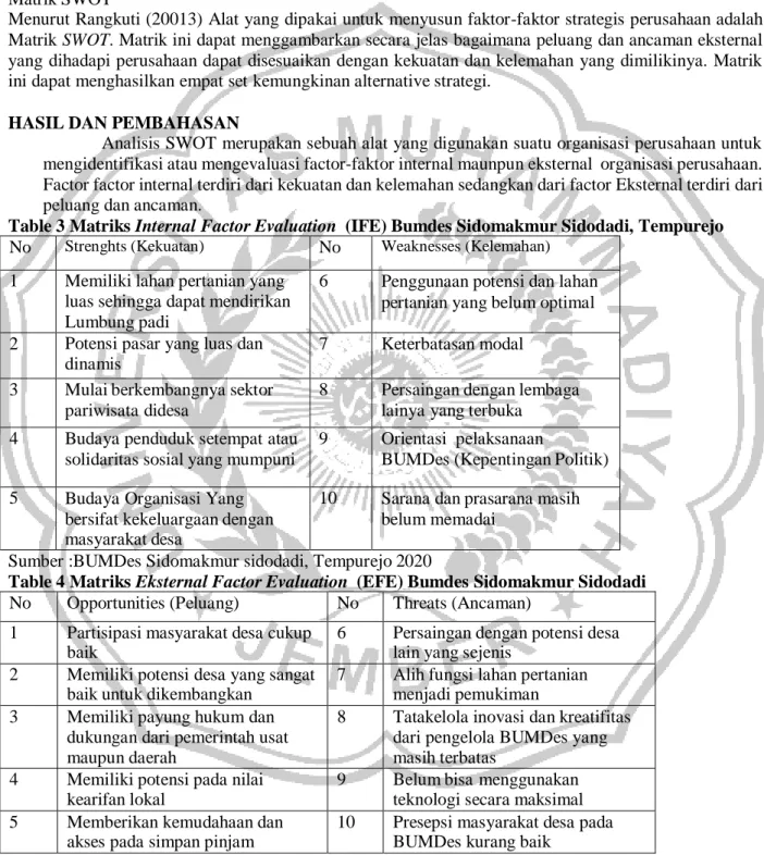 Table 3 Matriks Internal Factor Evaluation  (IFE) Bumdes Sidomakmur Sidodadi, Tempurejo 