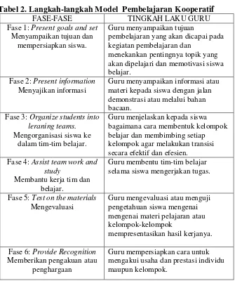 Tabel 2. Langkah-langkah Model  Pembelajaran Kooperatif 