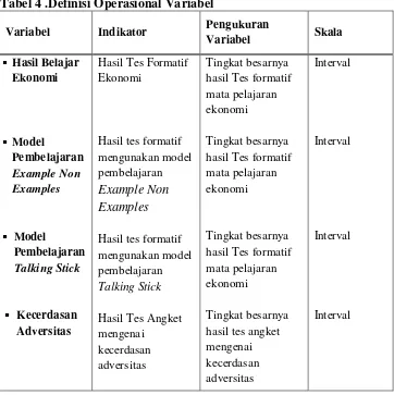 Tabel 4 .Definisi Operasional Variabel 