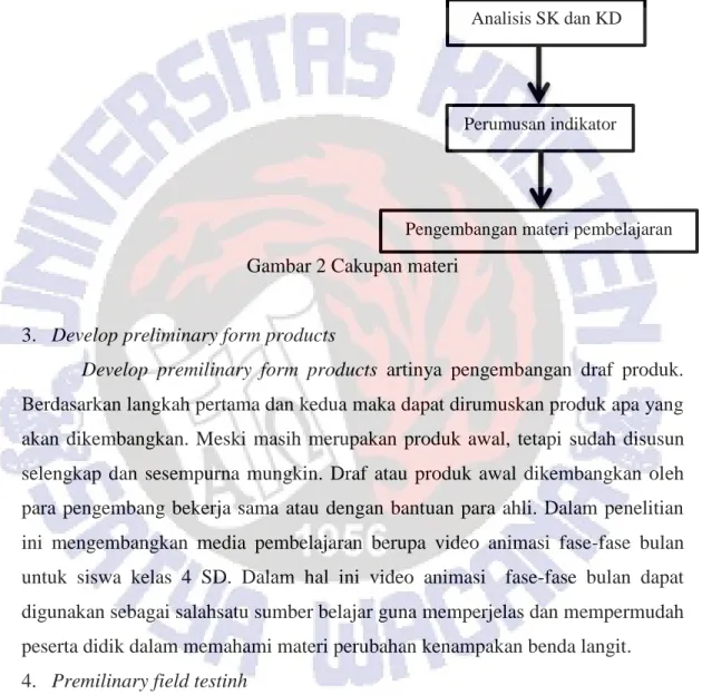 Gambar 1 Alur proses pengembangan media   d.  Cakupan materi  