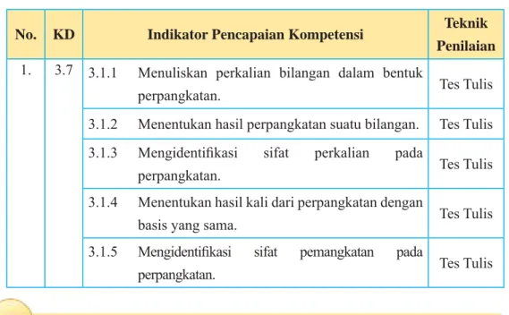 Tabel 1.3  Teknik Penilaian