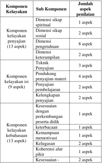 Tabel 1. Penilaian Komponen Kelayakan 