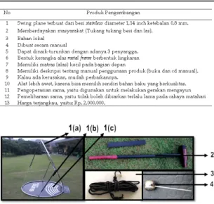 Gambar 2. Bagian Alat Swing Trainer