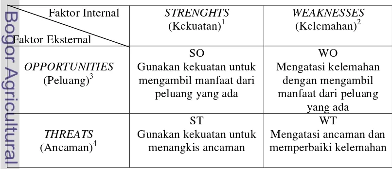 Tabel 7. Model Matriks SWOT 