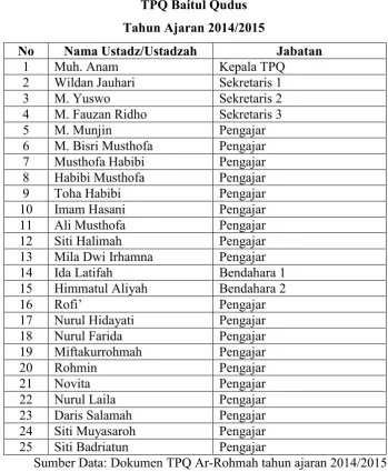 Tabel 1 