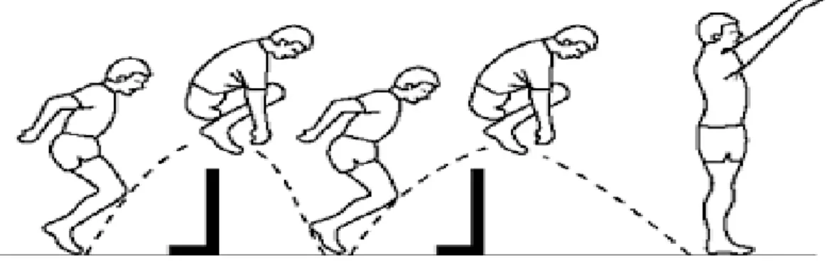 Gambar 2.10 Latihan Hurdle hops  (Donald A. Chu, 1992 : 40) 