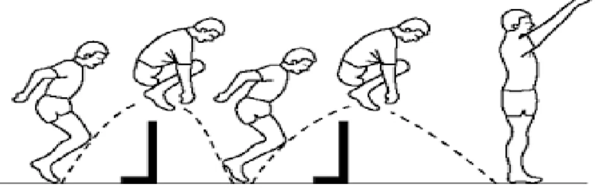 Gambar 2.10 Latihan Hurdle hops  (Donald A. Chu, 1992 : 40) 
