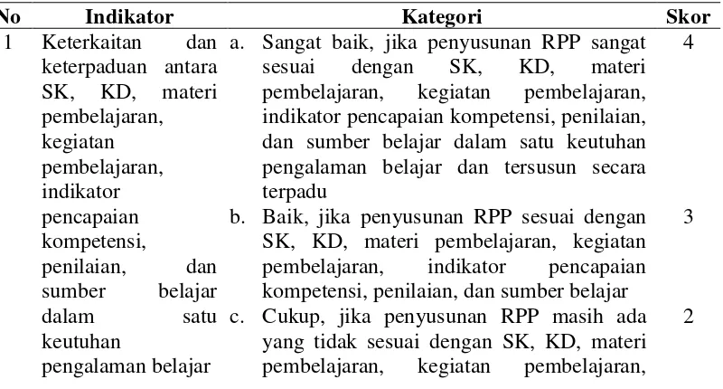 Tabel 4. Kategori dan Penskoran RPP 