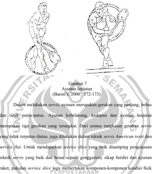 Gambar 7        Ayunan lanjutan            (Baron’s, 2000 : 172-173) 