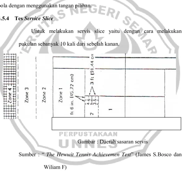 Gambar : Daerah sasaran servis 