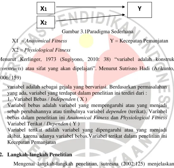 Gambar 3.1Paradigma Sederhana 