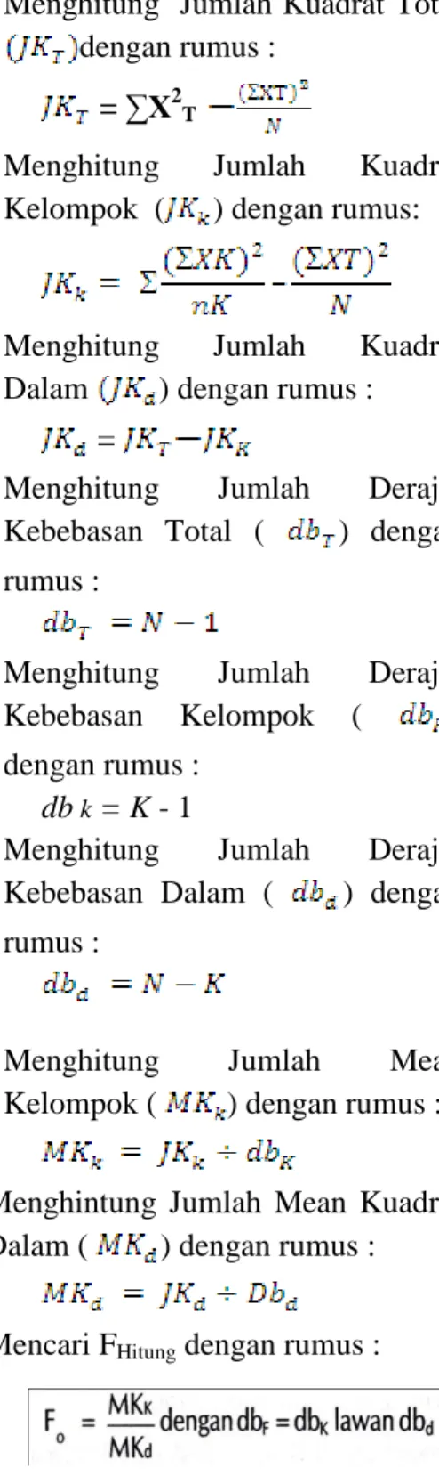 Tabel .4. Rumus Anava tunggal 