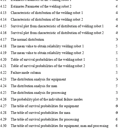 Table of survival probabilities of the welding robot 1 
