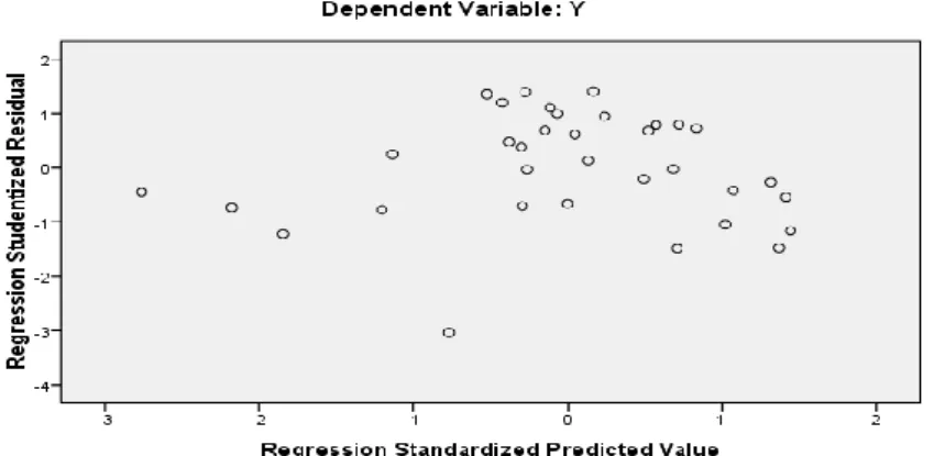 Tabel 4.5 Dependent Variabel: Abs_res 