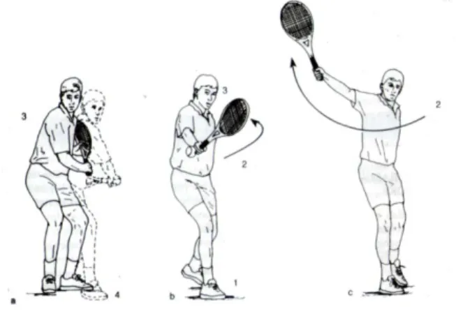 Gambar 8. Tahap-tahap melakukan backhand groundstroke    (Sumber: Jim Brown, 2001: 35) 
