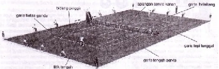 Gambar 1 :  Lapangan Tenis  