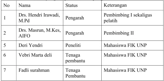 Tabel 1. Nama yang berperan dalam pengambilan data