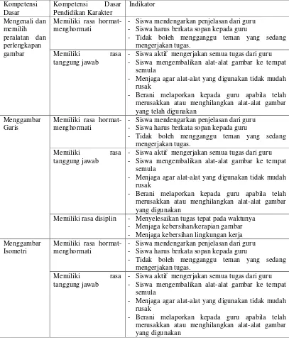 gambar Memiliki 